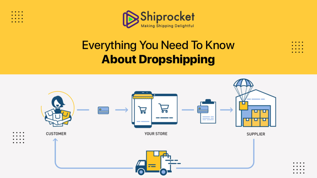 Dropshipping: If you want to learn how to make easy money