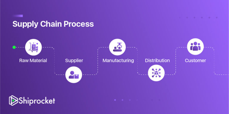 Understanding The Difference: B2b Vs B2c Supply Chain