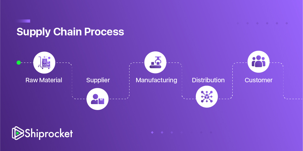 UNDERSTANDING THE DIFFERENCE: B2B VS B2C SUPPLY CHAIN